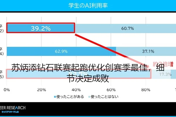 苏炳添钻石联赛起跑优化创赛季最佳，细节决定成败